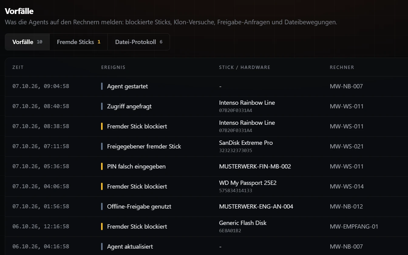 Liste der Vorfälle im Control Center
